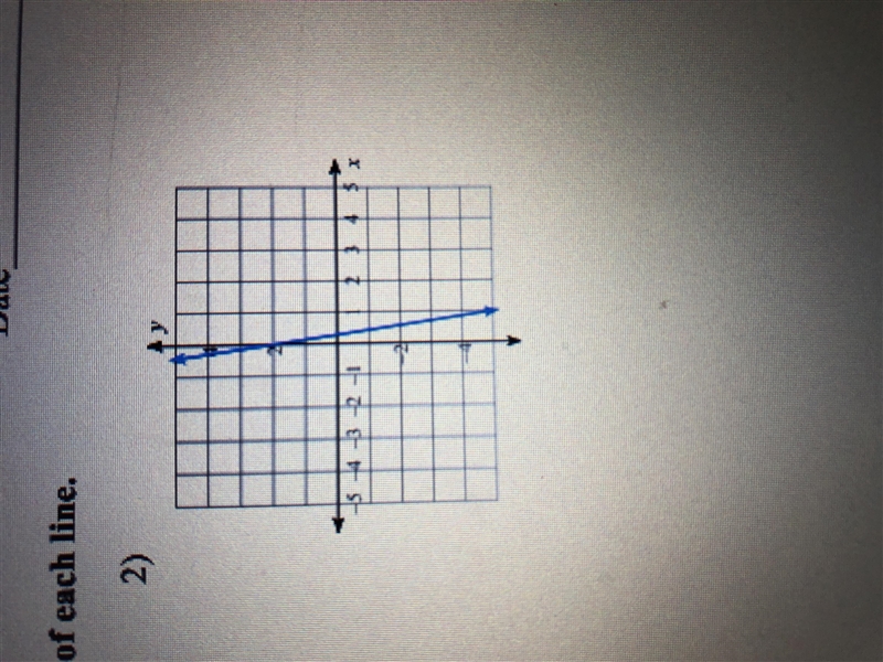 Write the slope-intercept form of the equation of each line (show work)-example-2