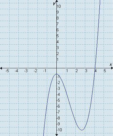 In the given graph of a cubic polynomial, what are the number of real zeros and complex-example-1