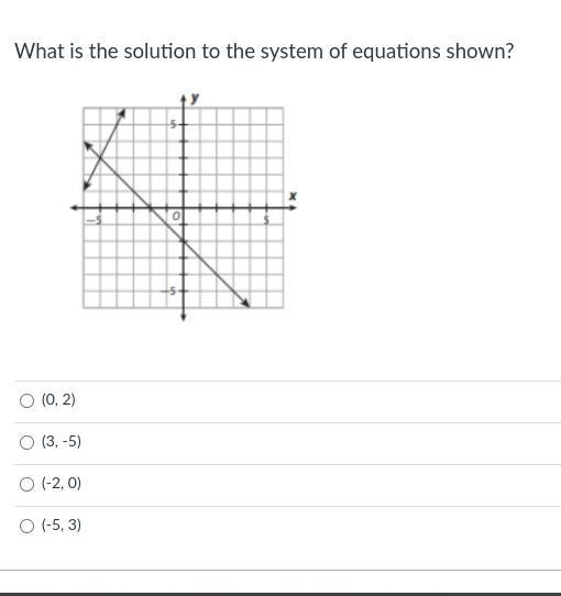 What is the solution to the system of equations shown??-example-1