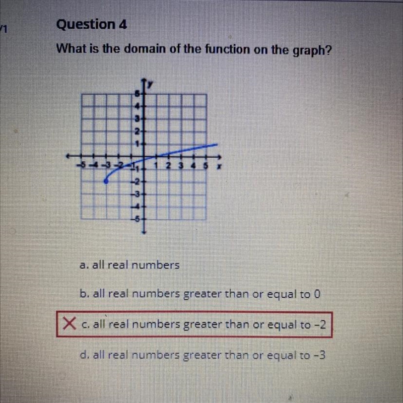 What is the domain of the function on the graph?-example-1