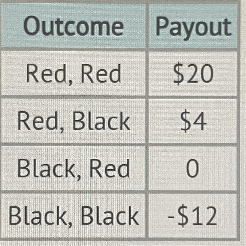 In a game a player draws and replaces a card from a deck 2 times. The possible outcomes-example-1