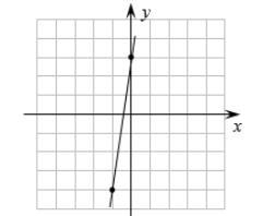 HAVING A BAD DAY PLEASE HELP Find the slope of each line (each block is one unit):-example-1