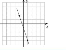 HAVING A BAD DAY PLEASE HELP Find the slope of each line (each block is one unit):-example-2