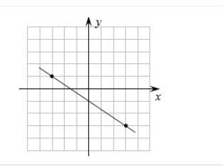 HAVING A BAD DAY PLEASE HELP Find the slope of each line (each block is one unit):-example-3