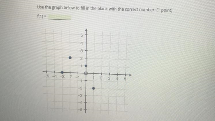 Use the graph below to fill in the blank with the correct number F(1)=-example-1