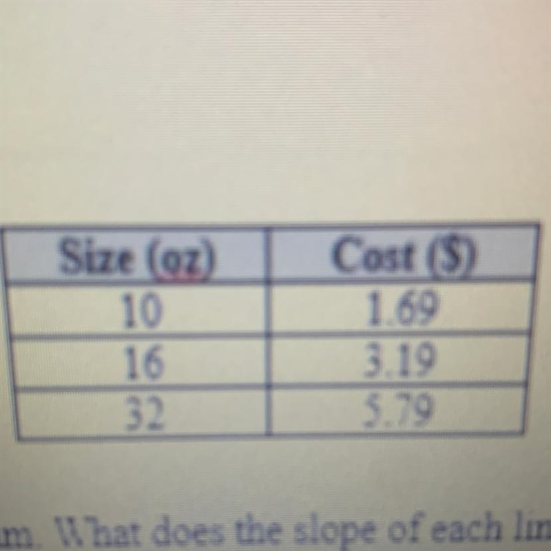 Which size jar of jelly shown in the table had the lowest unit price?-example-1