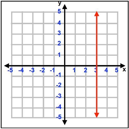 Is this graph a function?-example-1