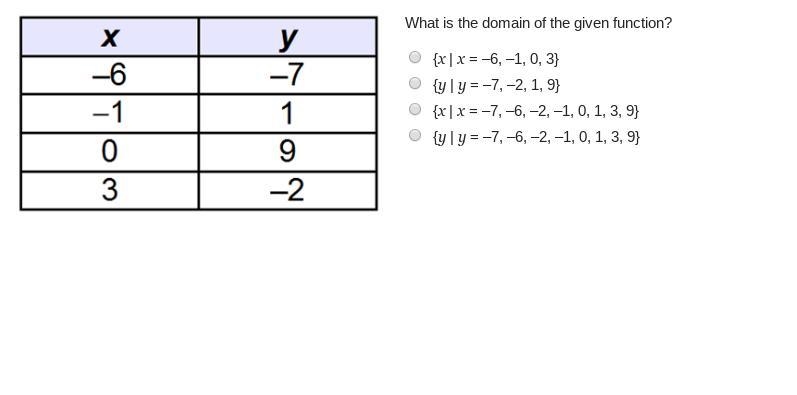 Help 10 points 30 minutes to answer-example-1