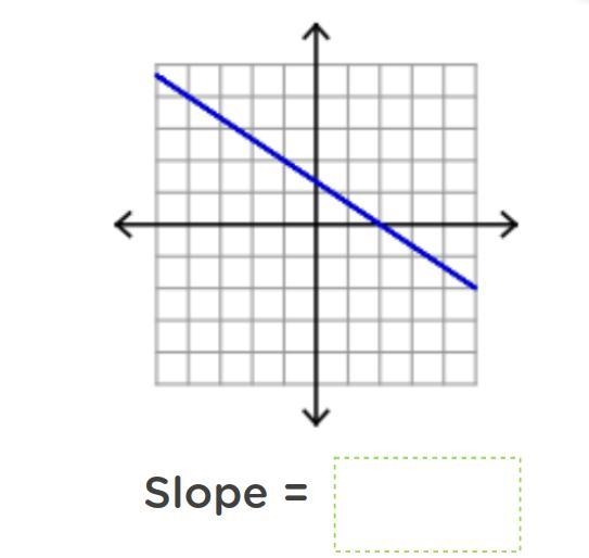 What is the slope of this graph?-example-1