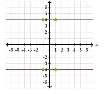 20 points, and if you're right I'll give you big brain lol, graph too please!-example-2