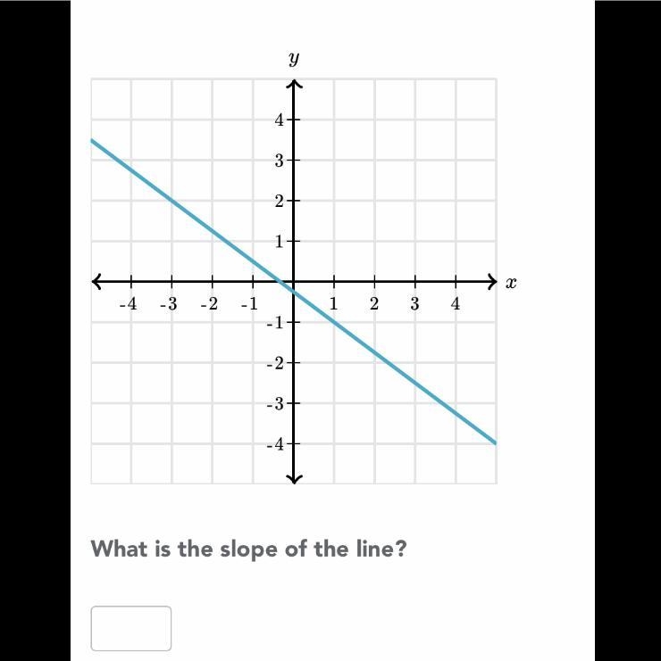 What is the slope of the line? I really need help-example-1