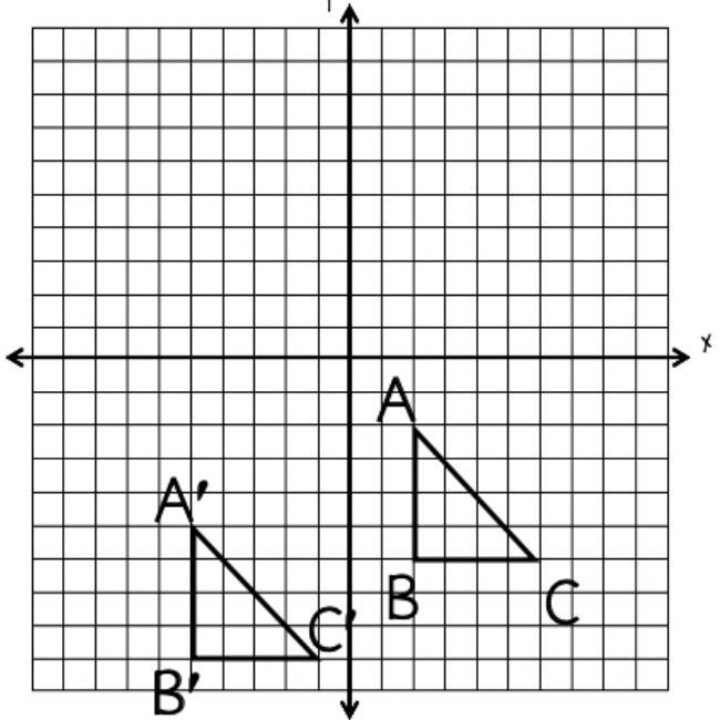 Answer choices: (x + 0, y -12) (x + 8, y - 6) (x + 1, y - 13) (x - 7, y - 3) (x + 10, y-example-1