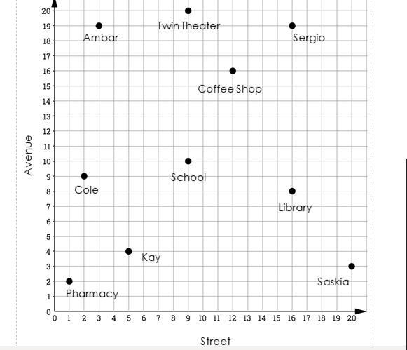 Part A: Consider the distance from the school to the coffee shop and the distance-example-1