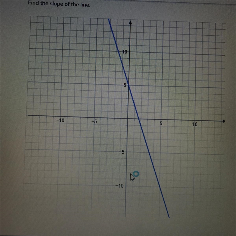 Find the slope of the line.-example-1