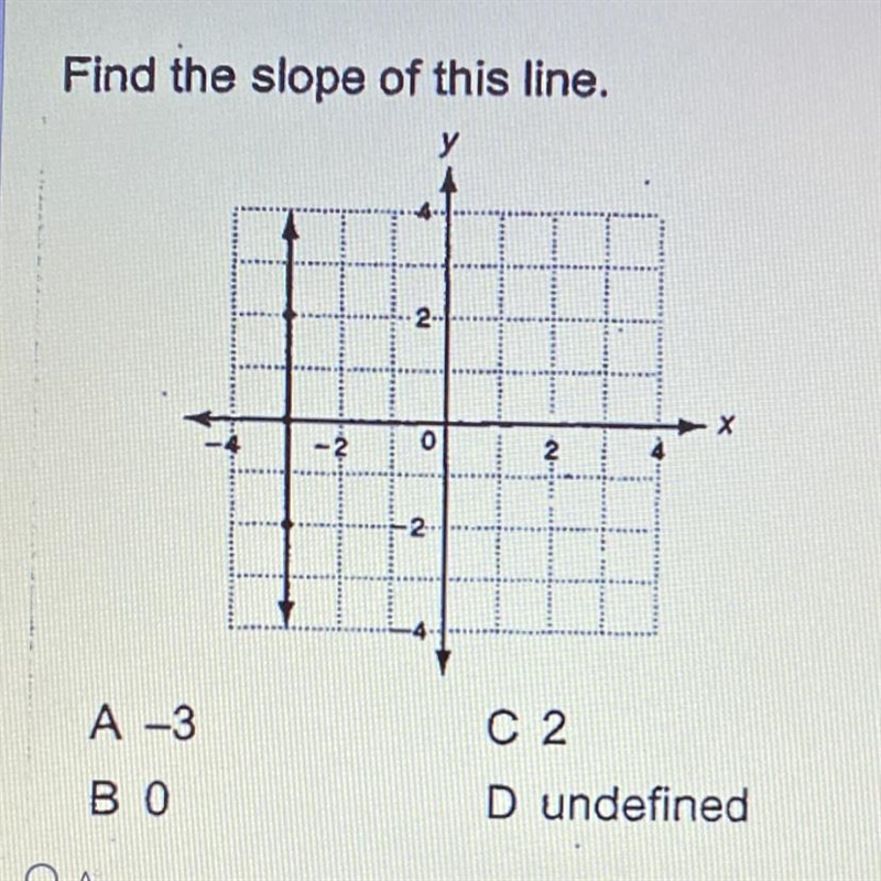 Fine the slope of this line-example-1