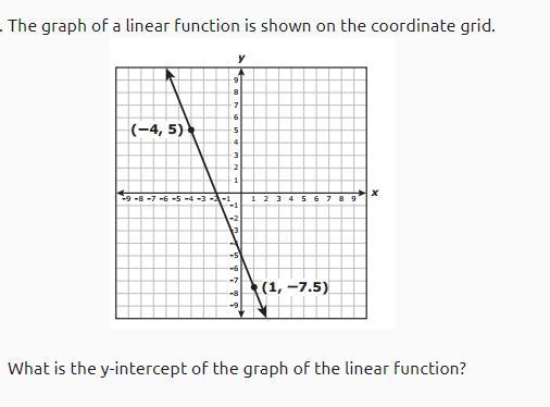 The graph of a linear function is shown on the coordinate grid. What is the y-intercept-example-1