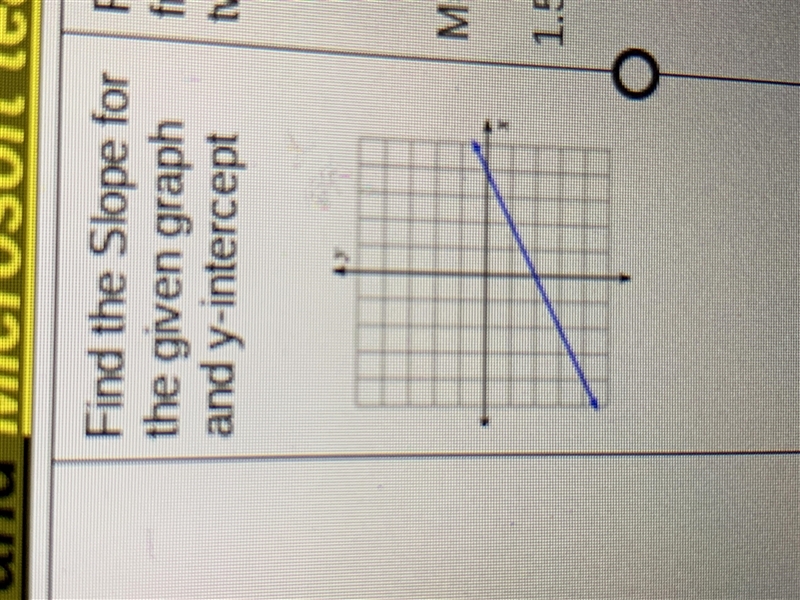 Can you guys help me find the slope for the given graph and y-intercept (pictures-example-1