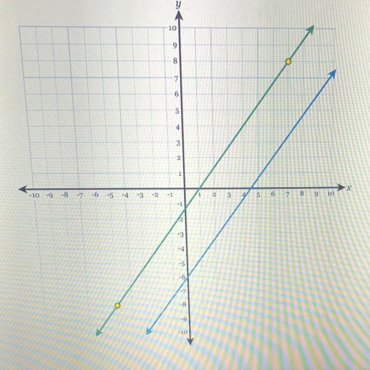 What is the slope of the given lines ?-example-1