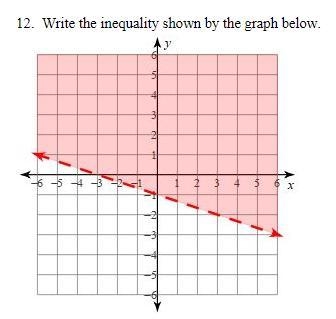 Please Answer! - Image attached Write the inequality shown by the graph below.-example-1