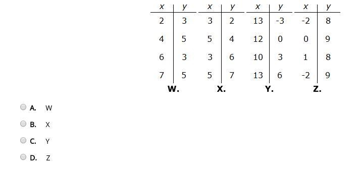 Select the correct answer. Which of these tables represents a function?-example-1