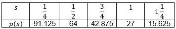 The actual packing volume in cubic feet, p(s), within a packing crate depends on the-example-1