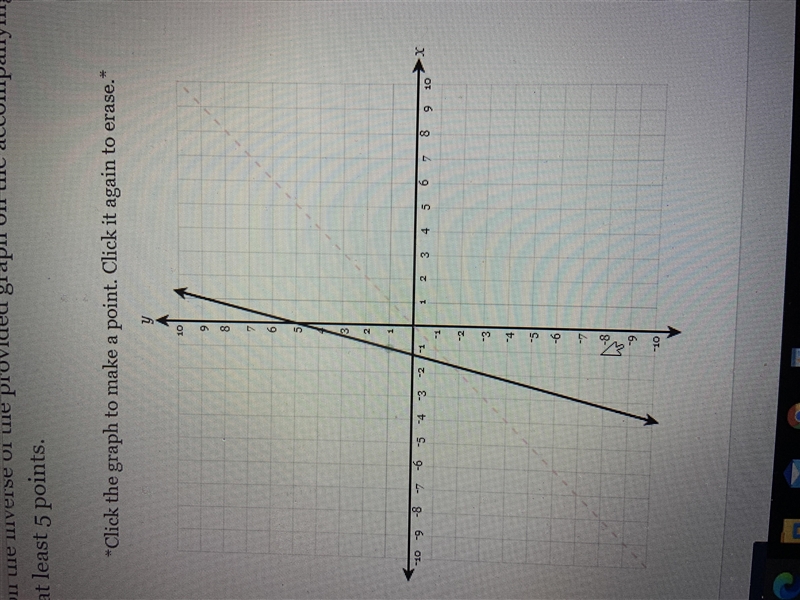 What are the points of the inverse graph of the graph listed below-example-1