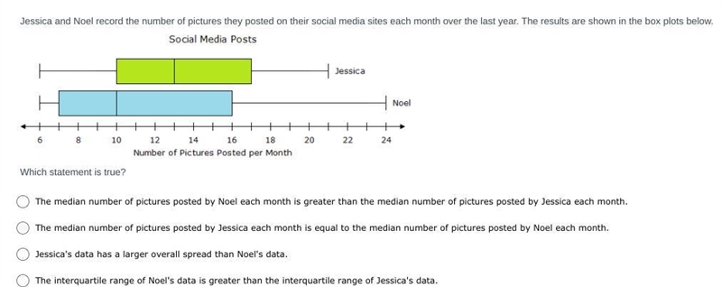 Jessica and Noel record the number of pictures they posted on their social media sites-example-1