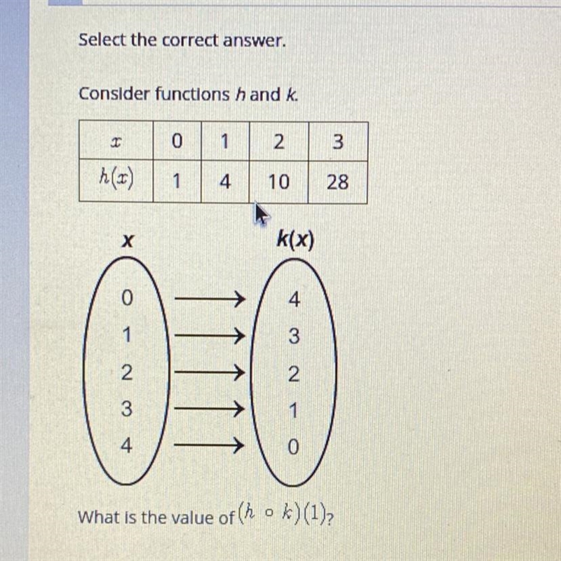 Will be mark brainless A. 28 B. 0 C. 4 D. 1-example-1