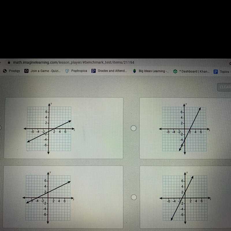 Which line has a slope of a and a y-intercept of 2?-example-1