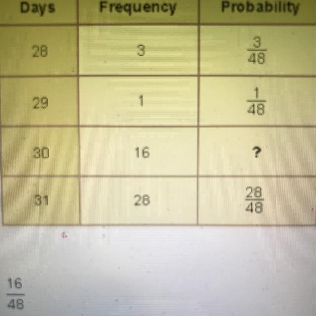 Which ratio completes the probability distribution table?-example-1