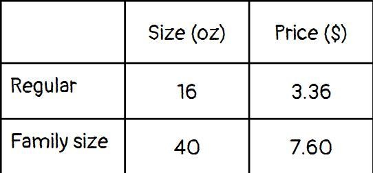 What is the unit rate for each size of peanut butter? Regular: $ ____ per ounce Family-example-1