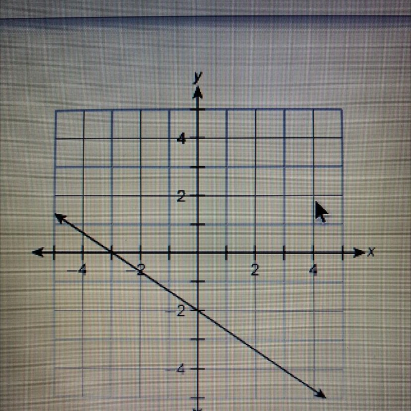 What is the function of the line?-example-1