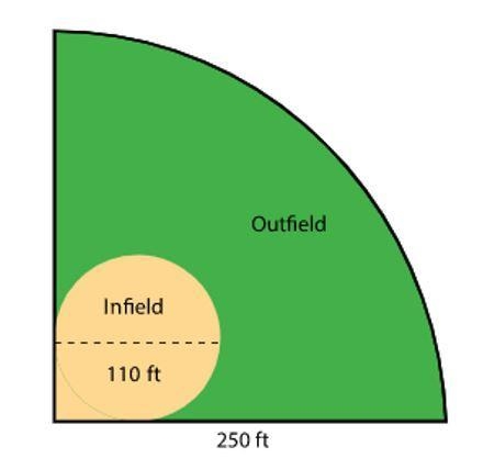 How long is the fence around the softball field?-example-1