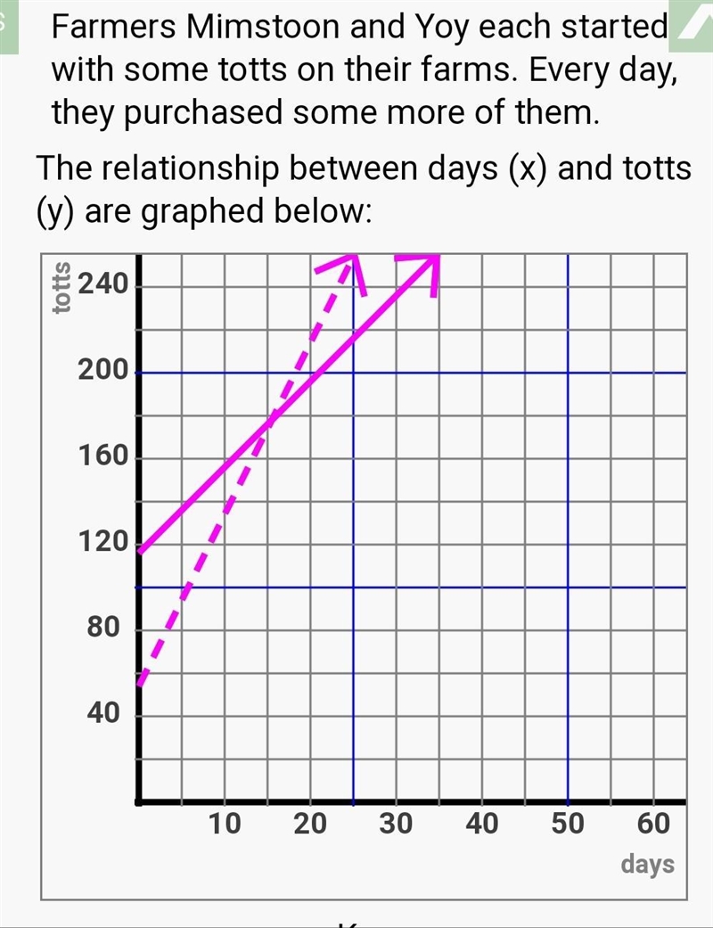 $#10 math help needed please.-example-2