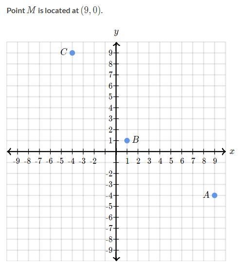 What point is located 4 points from point M? A. Point A B. Point B C. Point C D. x-example-1