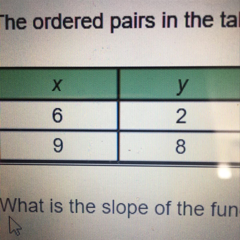 The ordered pairs in the table below represent a linear function. What is the slope-example-1