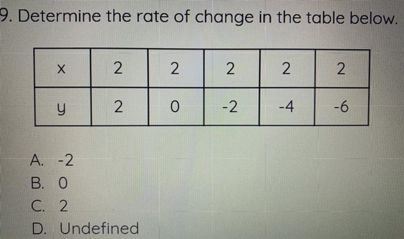 What would the rate of change be for this?-example-1