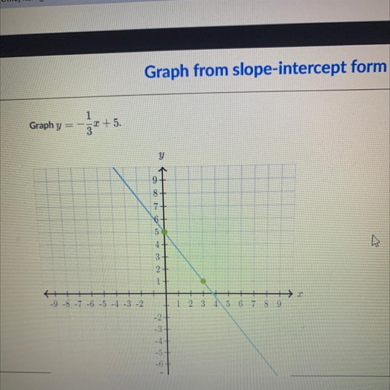 Graph y = -1/3x + 5 (help)-example-1