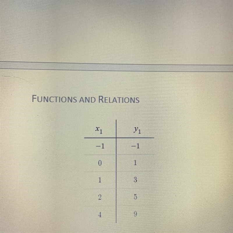 Worth 20pts need help right away Q. Make an equation that describes the table of values-example-1