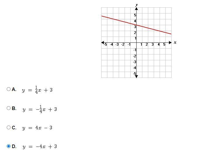 HELP ASAP Which of the following equations matches the graph below?-example-1