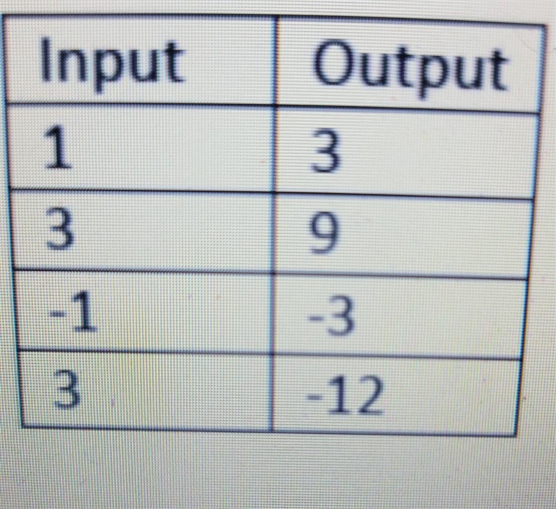 Decide if the given representation is a function or not ​-example-1