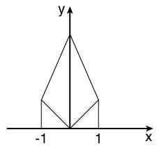 Which of the following pair of triangles demonstrates that two triangles with three-example-3