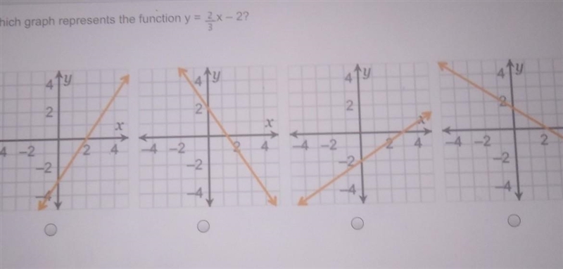 Please help ASAP Which graph represents the function y=2/3x-2 ?​-example-1