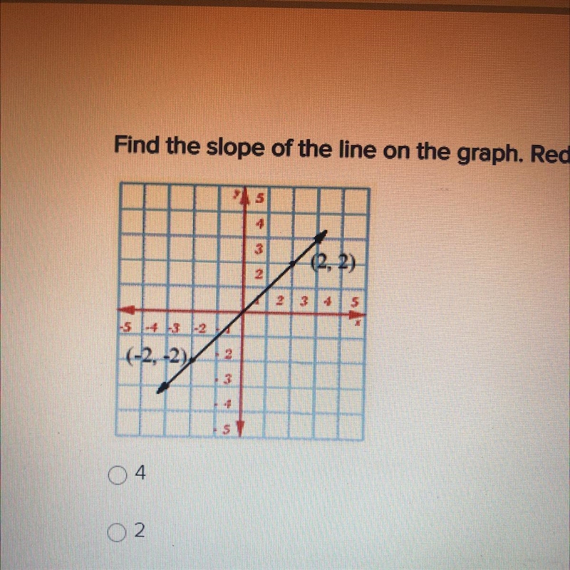 HELP PLEASE ! Find the slope of the line on the graph. Reduce all fractional answers-example-1