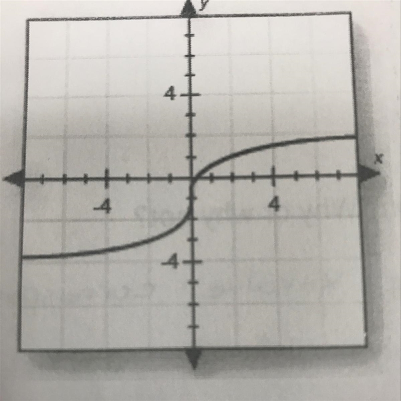 Does the graph represent a function? Why or Why Not-example-1