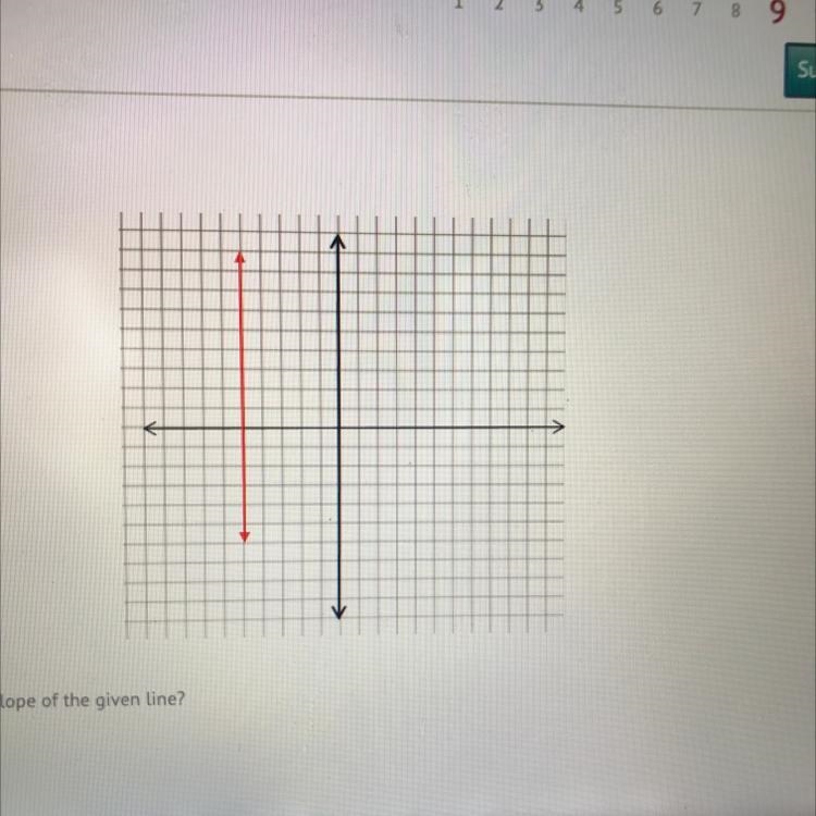 Which best describes the slope of the given line? es ) A) negative B) positive undefined-example-1