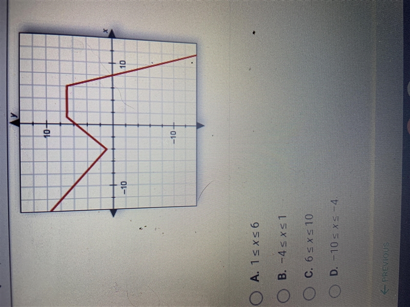 Over what interval is the function in this graph increasing?-example-1