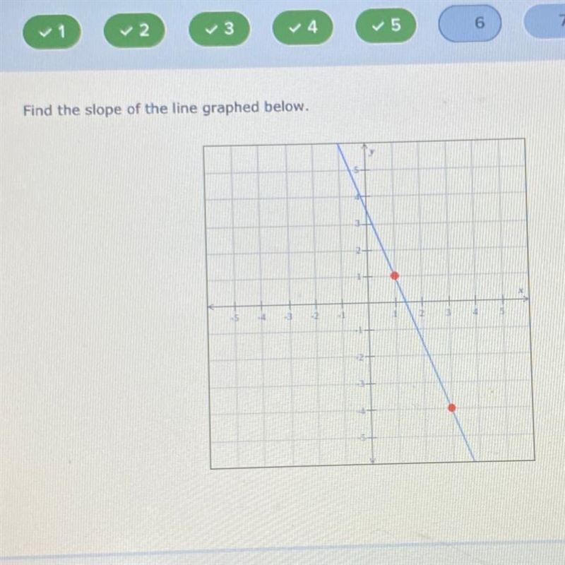 Find the slope of the the line graphed-example-1