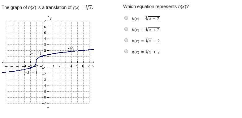 The graph of h(x) is a translation of f (x) = RootIndex 3 StartRoot x EndRoot. On-example-1