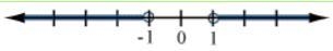 (60 Points) Select the graph of the solution. Click until the correct graph appears-example-3